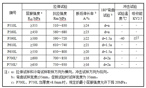 广东会·(中国区)有限公司官网