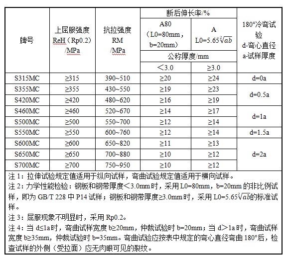 广东会·(中国区)有限公司官网
