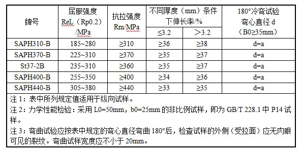 广东会·(中国区)有限公司官网