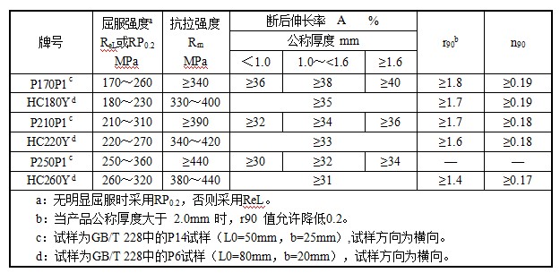广东会·(中国区)有限公司官网