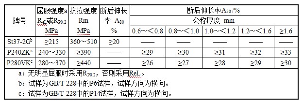 广东会·(中国区)有限公司官网