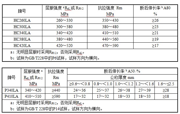 广东会·(中国区)有限公司官网