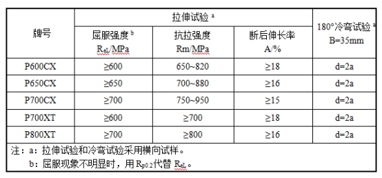 广东会·(中国区)有限公司官网
